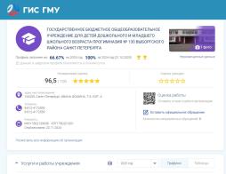 Результаты независимой оценки качества образования за 2024 год